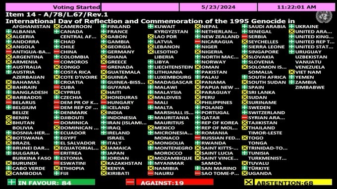 Ovo je spisak zemalja koje su glasale protiv Rezolucije o genocidu u Srebrenici